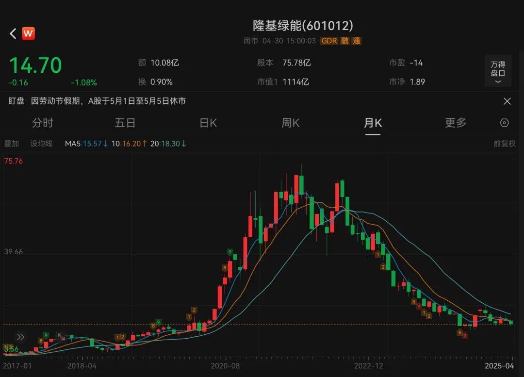 净利润亏损86.18亿元,隆基绿能如何走出至暗时刻? - 知乎
