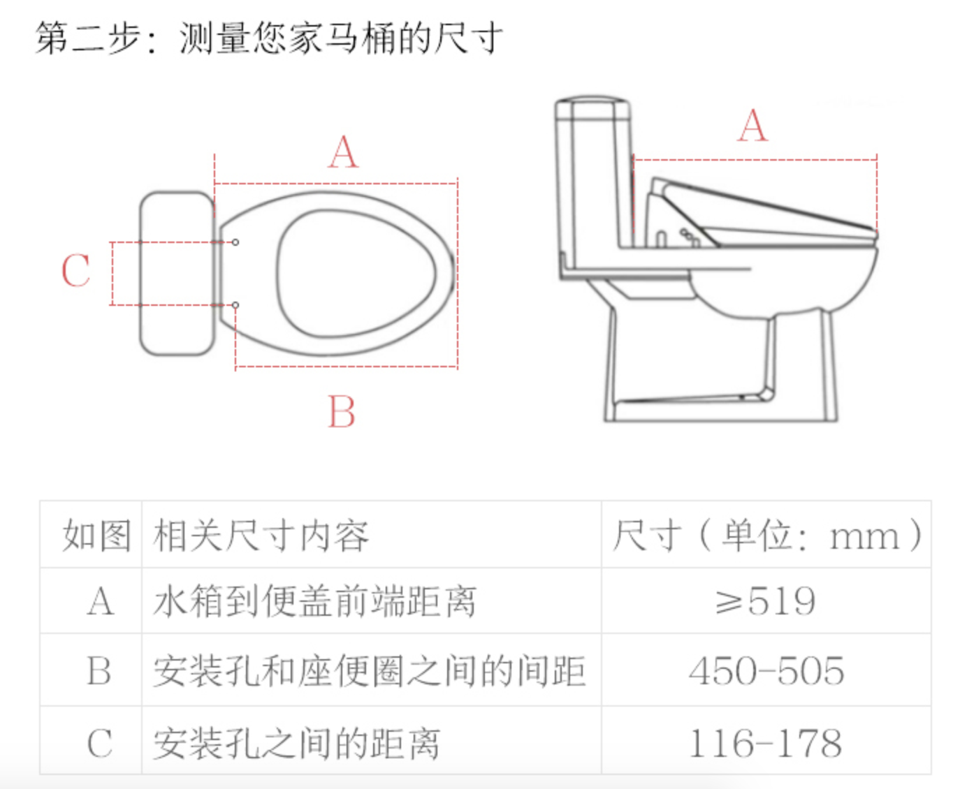 智能马桶盖怎么选?