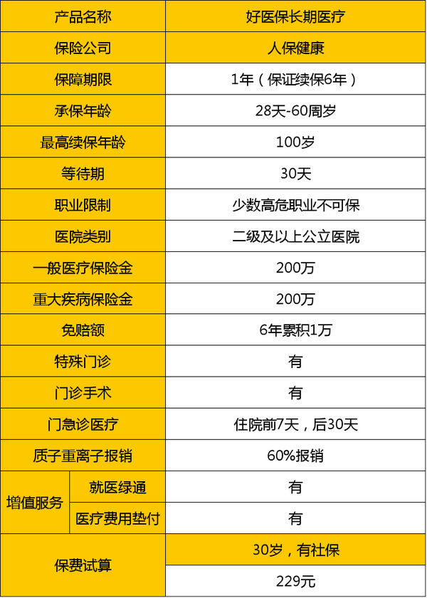 同样是网红医疗险 支付宝好医保和尊享e生 到底哪个好 知乎