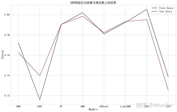Kaggle Telco Customer Churn 