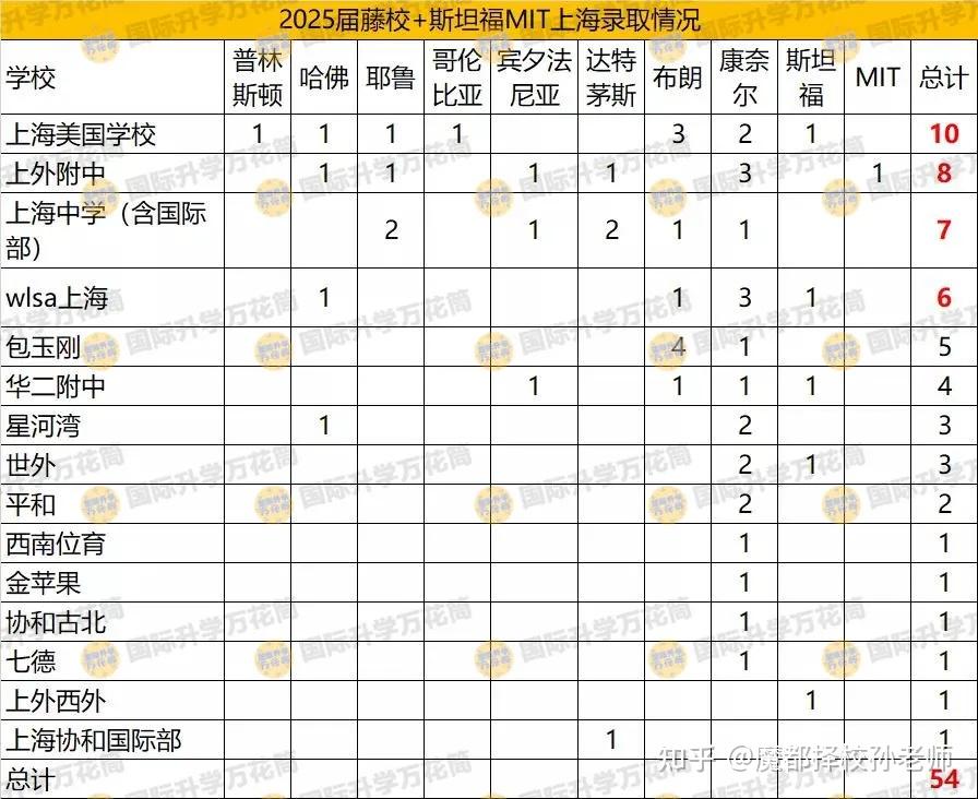 2021年度盤點魔都國際擇校圈今年這8大事件值得回顧