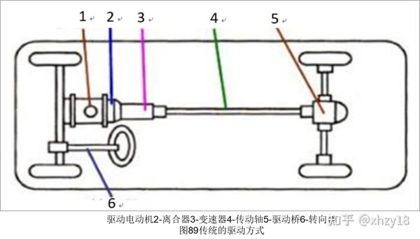 【技术】纯电动汽车的驱动系统 知乎