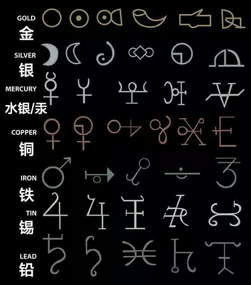 炼金术基本符号 - 知乎