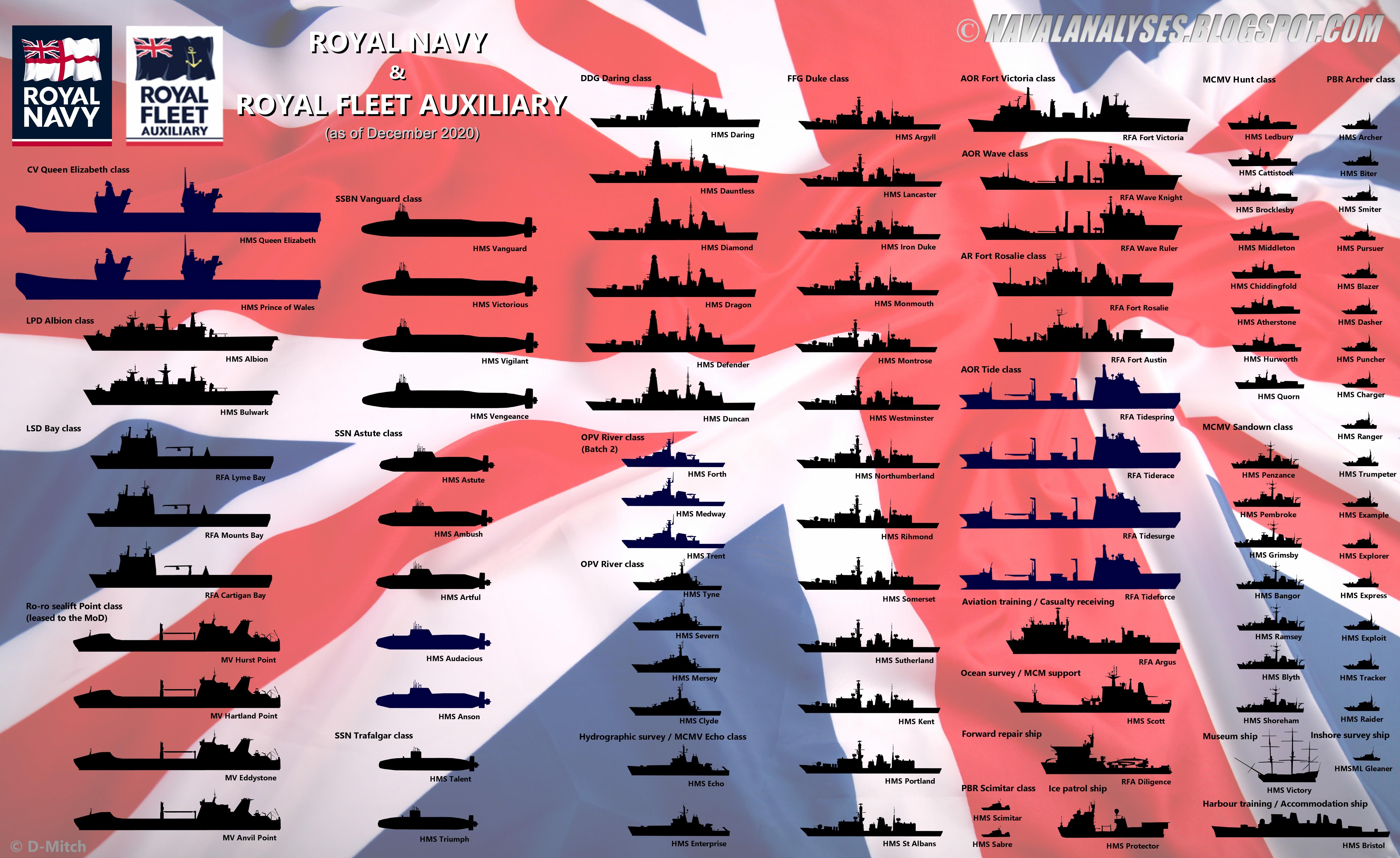 2020英国海军实力图片
