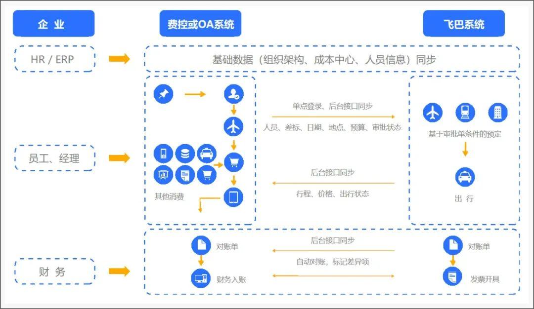 一,助力传统商旅数字化,智慧化转型