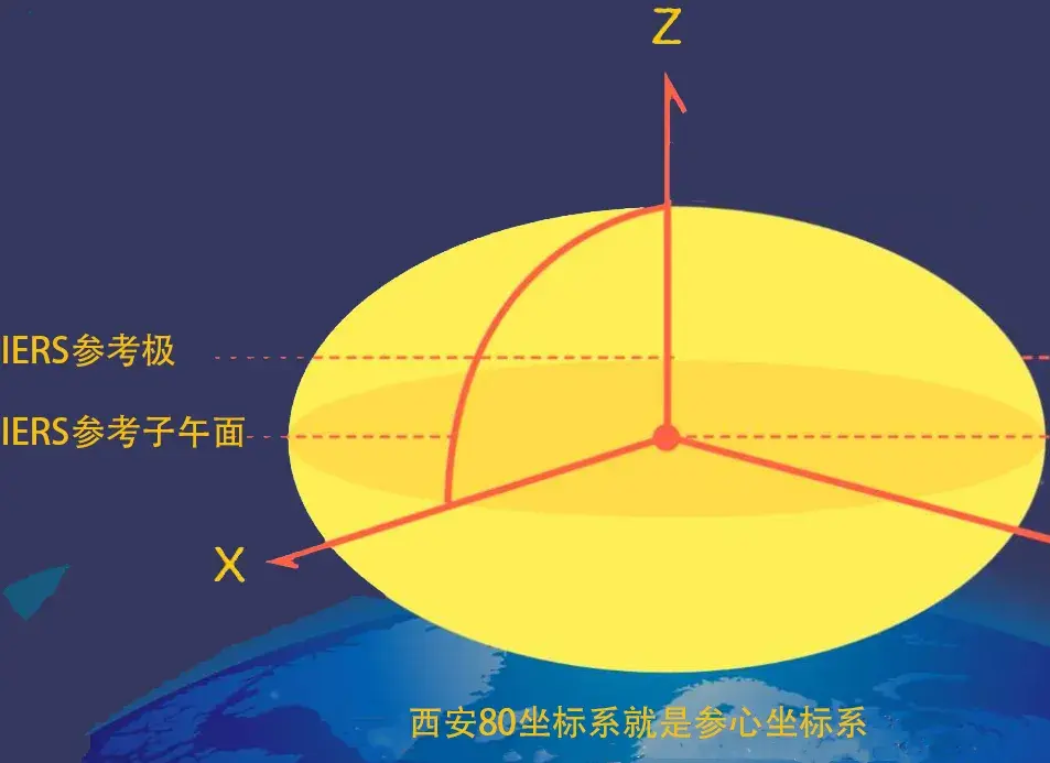 一起爬山嗎尋找gis座標系統中隱秘的角落