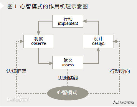 心智模型图示