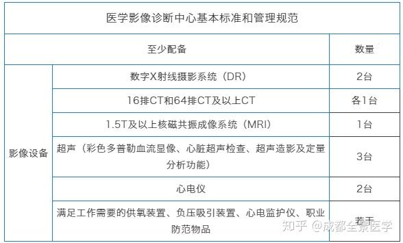 文件,国家卫生计生委医学影像诊断中心基本标准(试行)中对于第三方