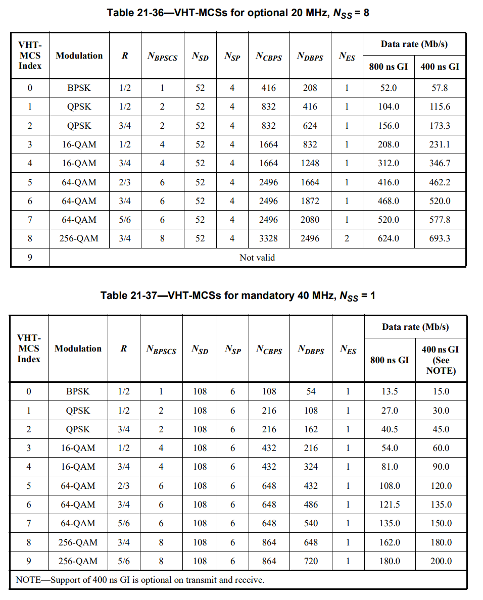 Ieee std 802 11tm 2020 
