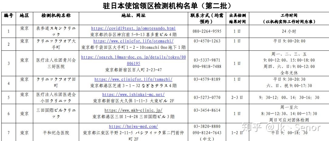 回国指定核酸检测机构及政策汇总更新!国外回国朋友的赶紧来看! - 知乎