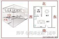 风水是迷信吗?有没有科学依据? - 知乎