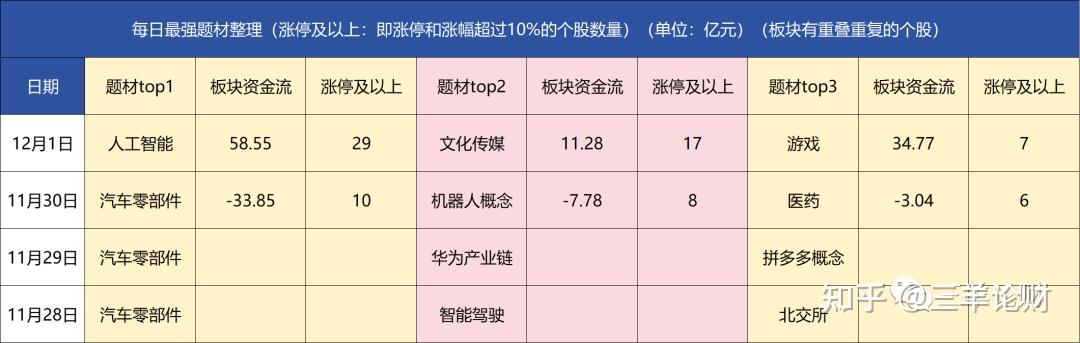 三羊复盘:国家队出手,历史能复刻吗? - 知乎