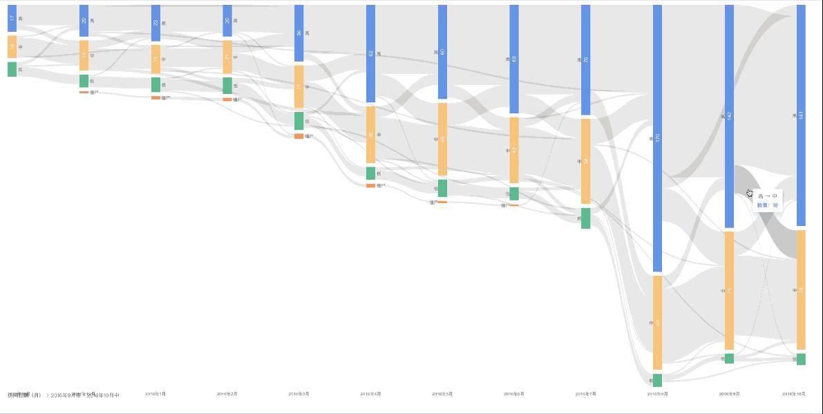 大数据分析系统包括哪几个方面?