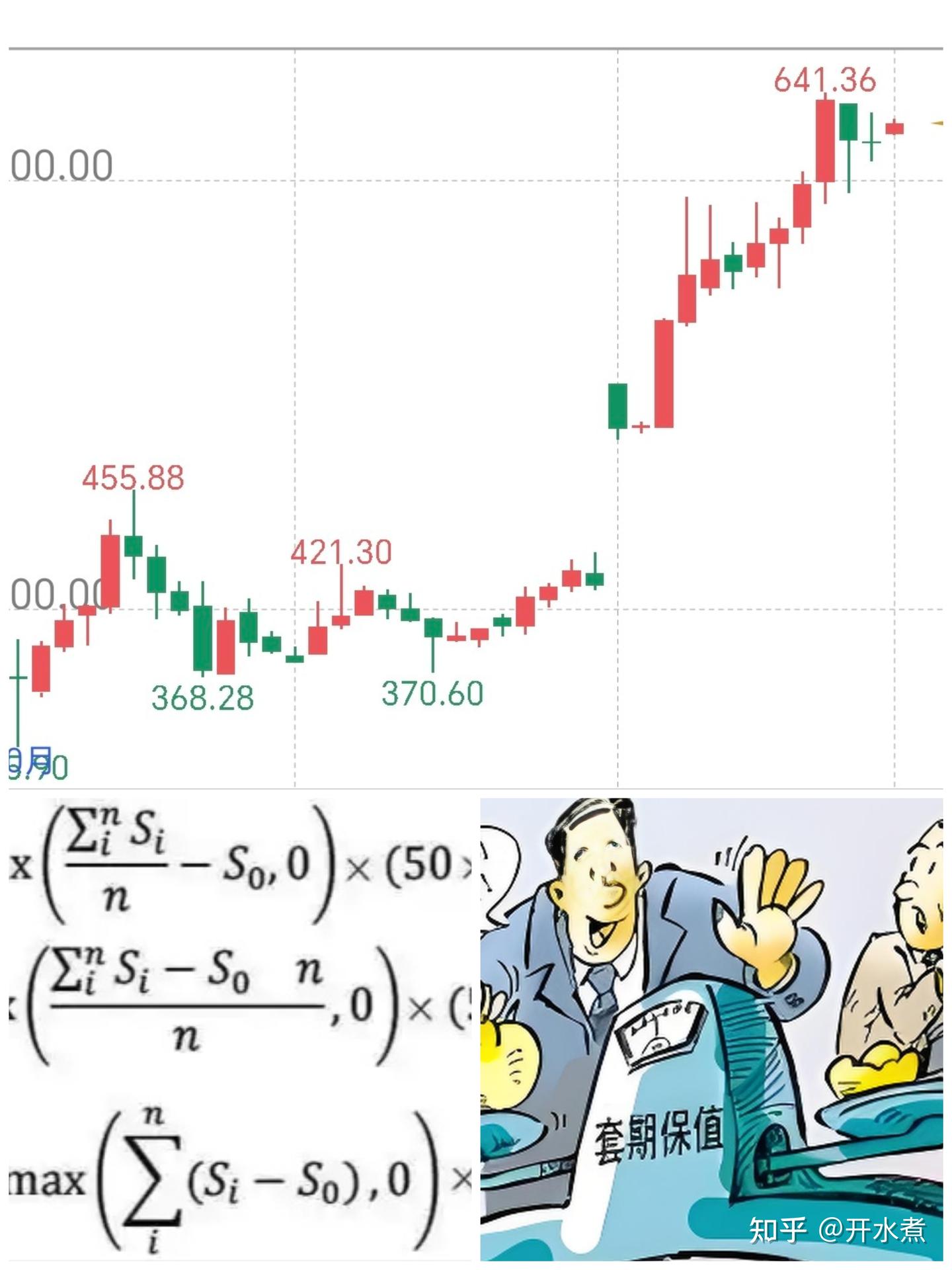 期货期权的一点浅显理解- 知乎