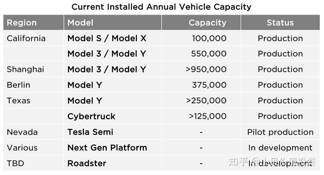 特斯拉近5年運營數據記錄2023q4