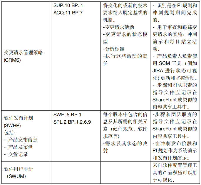 敏捷软件开发过程中的ASPICE合规性(下):问题的结果与结论 - 知乎