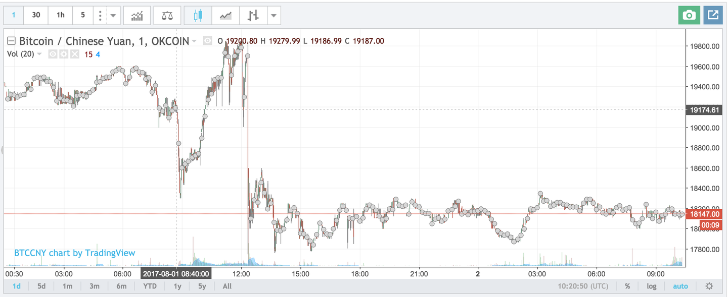 比特大陆CEO 吴忌寒：比特币分叉背后的神秘男子- 知乎