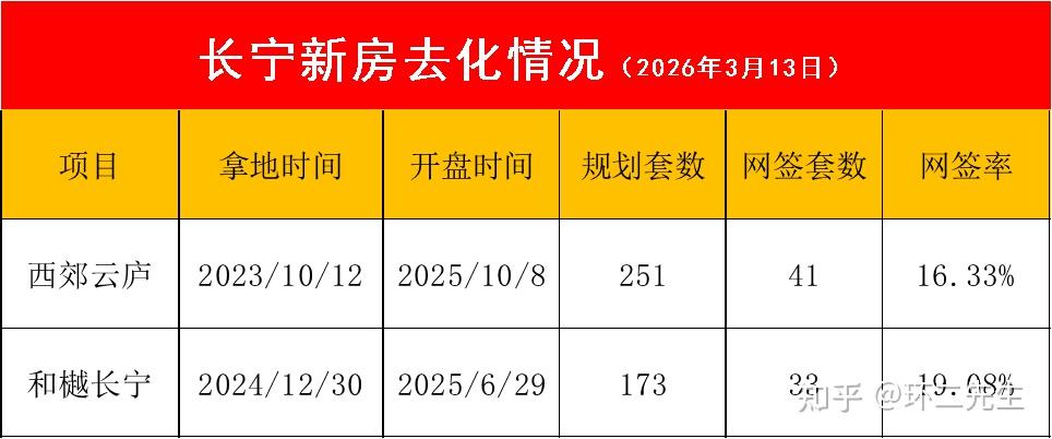 上海新房最难卖的地方 - 知乎