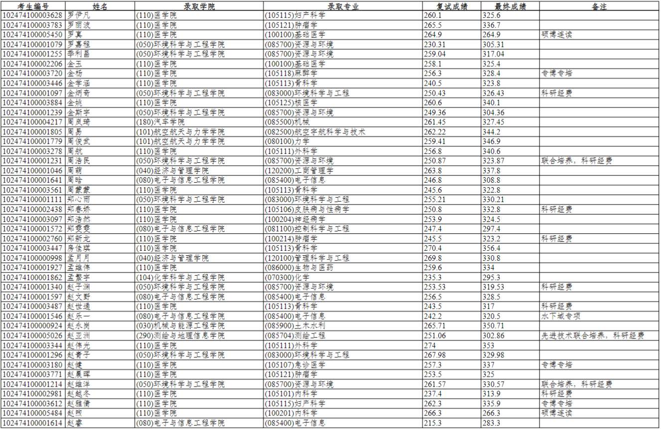 同济大学2024年秋季入学博士生公示信息二