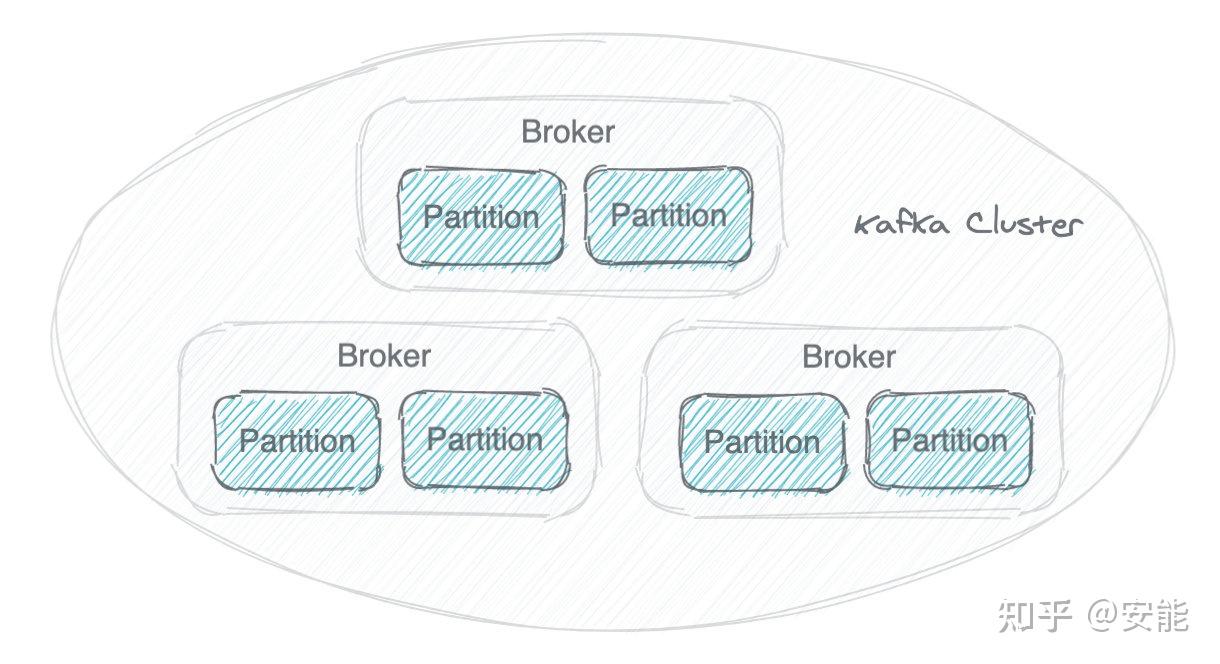 kafka-partition-replication