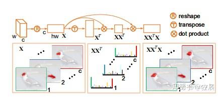 论文《Graph-based High-Order Relation Discovery for Fine-grained ...