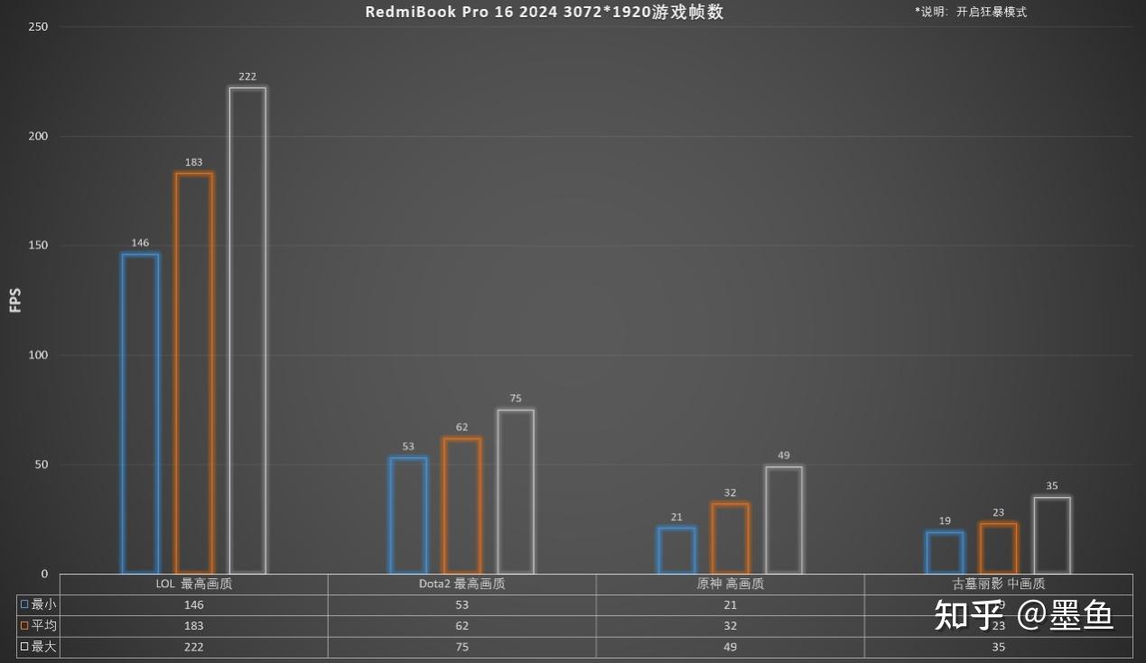 红米笔记本pro15跑分图片