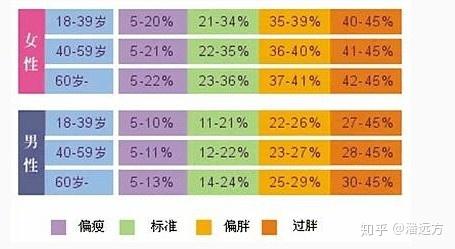 如何知道自己的体重多少 v2-e0eb5ce782782c32dba0f400edc2bdb6_r.jpg