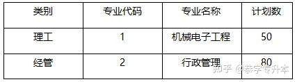 山西对口升学考试_山西省对口升学招生_山西省对口升学