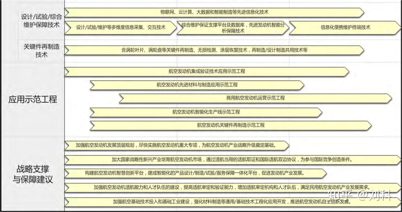 中国制造2025重点领域技术路线图三航空航天装备