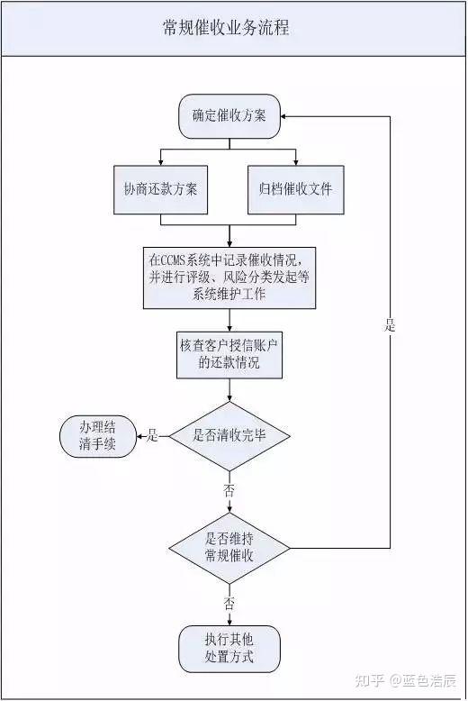  銀行清分的一般流程_銀行清分業(yè)務(wù)是怎么回事啊