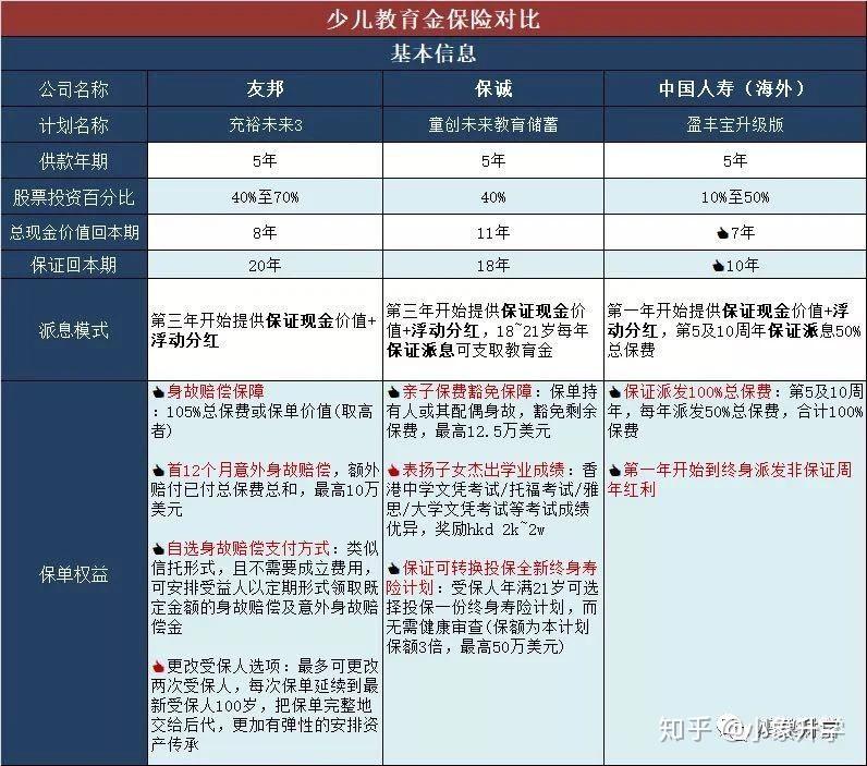 投资未来：少儿教育金保险的选择与价值