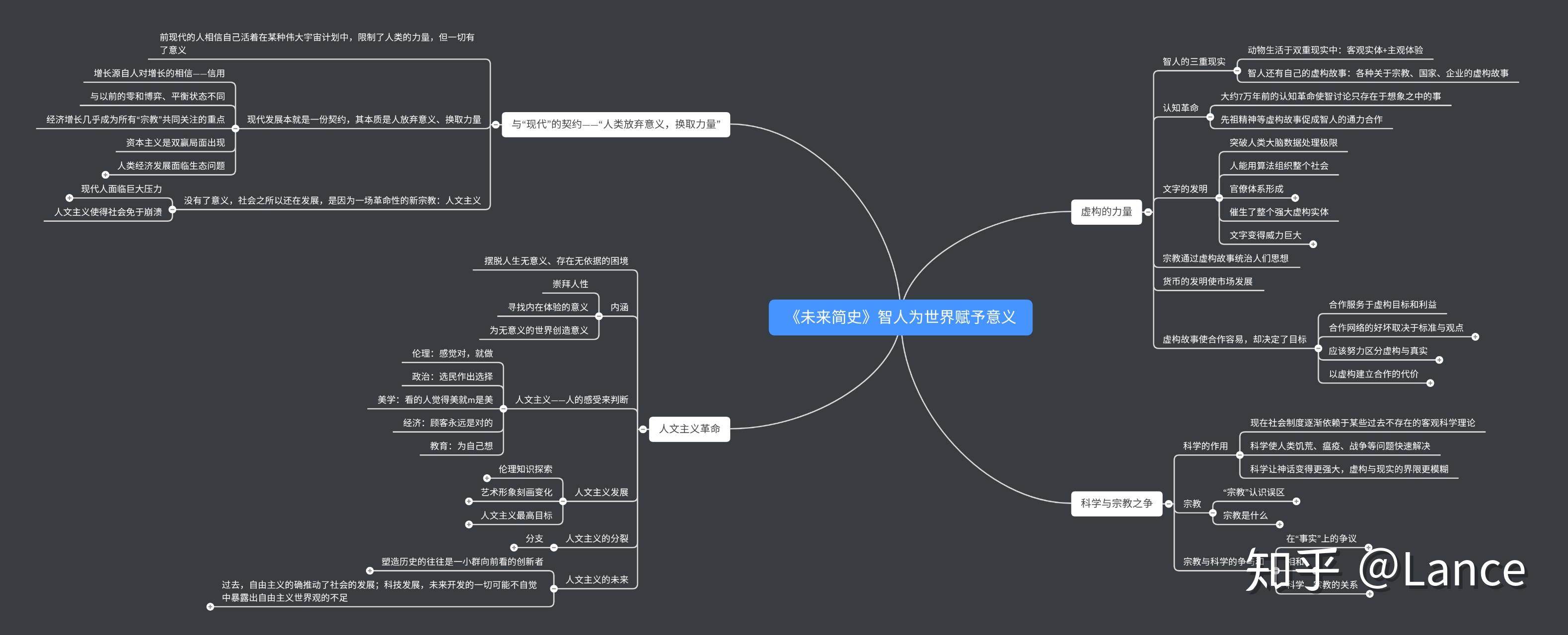 未来简史思维导图高清图片