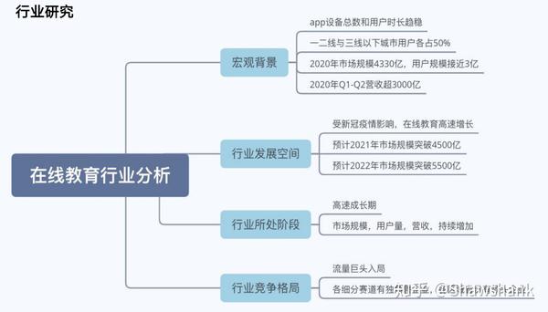 如何根据业务需求选择合适的云服务器带宽?一篇文章带你了解。 (如何根据业务需求进行有效的员工配置)-优乐评测网