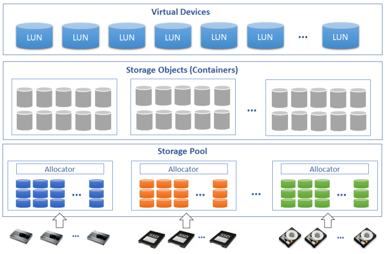 Raid 2.0是个啥 - 知乎