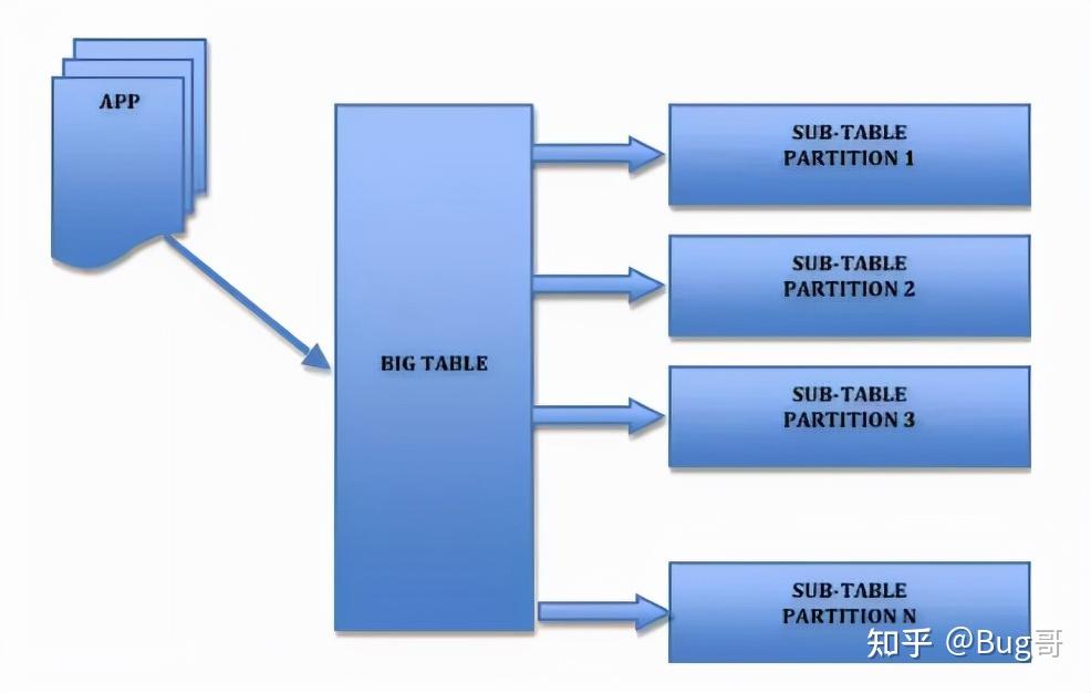 超级全面的MySQL优化指南 知乎