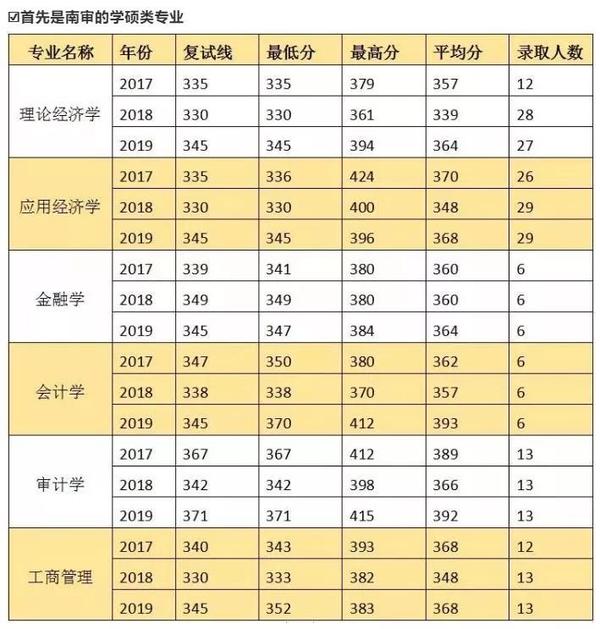 南京审计金审学院_南京审计学院录取分数线_宁波技师学院分数录取