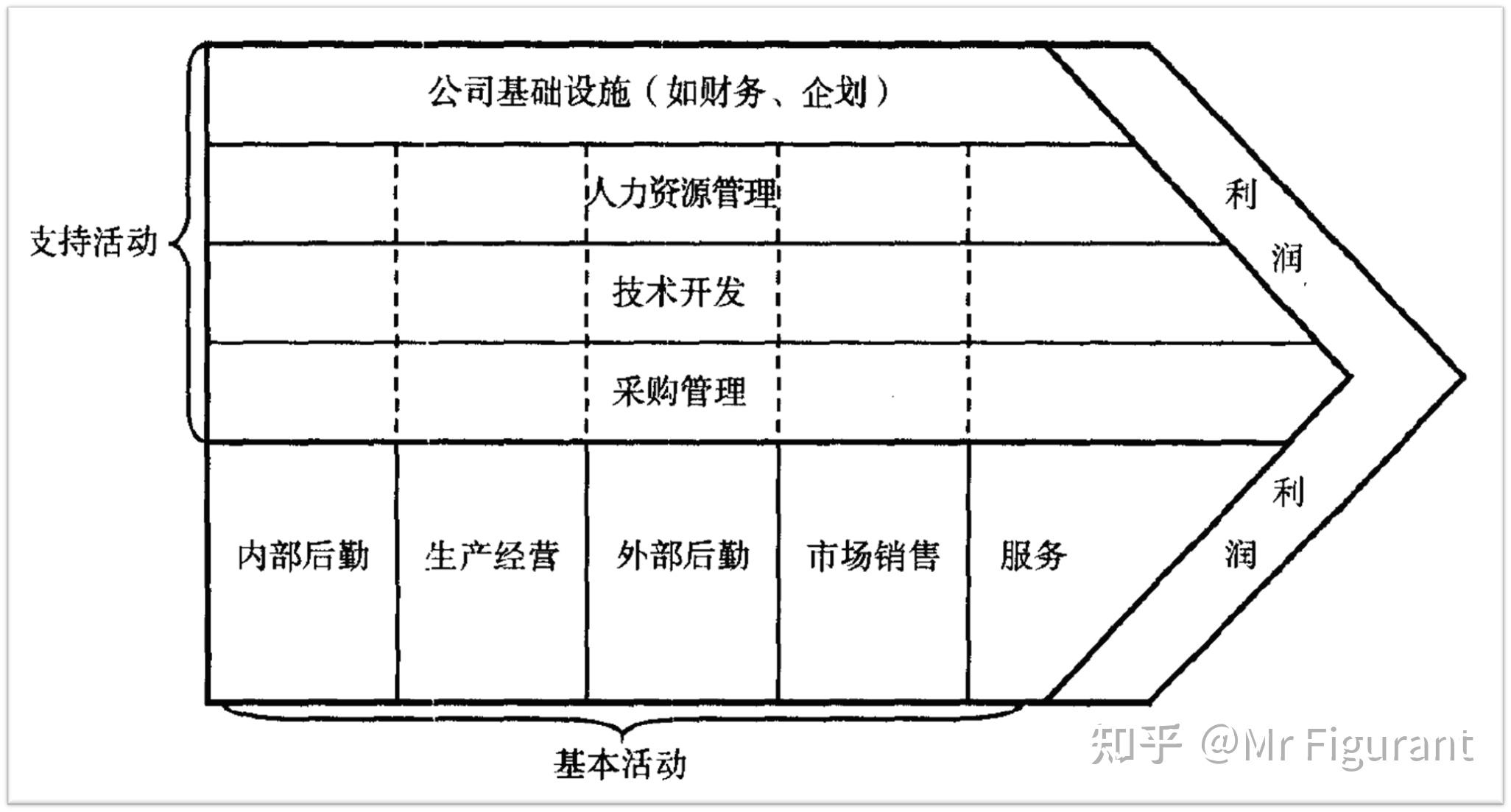 价值链示意图图片