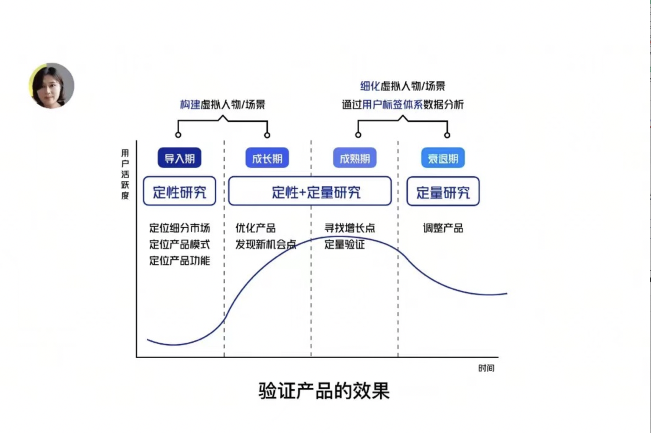3分钟读懂用户画像,看完别再说自己不懂用户画像了. - 知乎