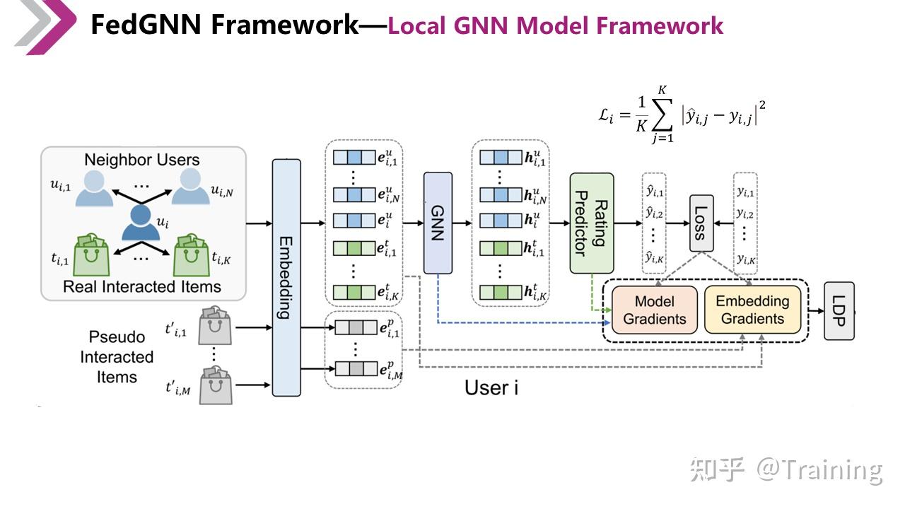 FedGNN: Federated Graph Neural Network For Privacy-preserving ...