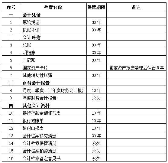 链德电子会计档案电子会计档案主要功能及规范要点