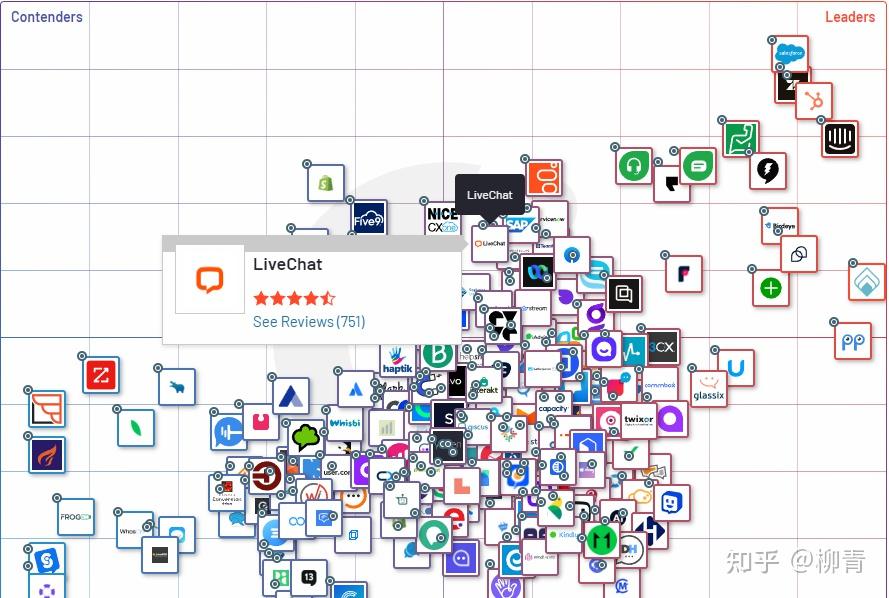 跨境电商独立站，都在用什么在线客服软件，推荐用哪个？