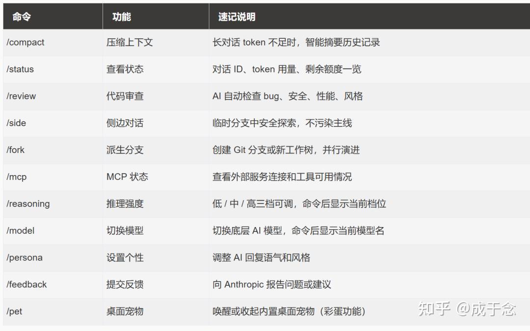 成老师手把手教你玩转Codex——如何制作桌宠 - 知乎