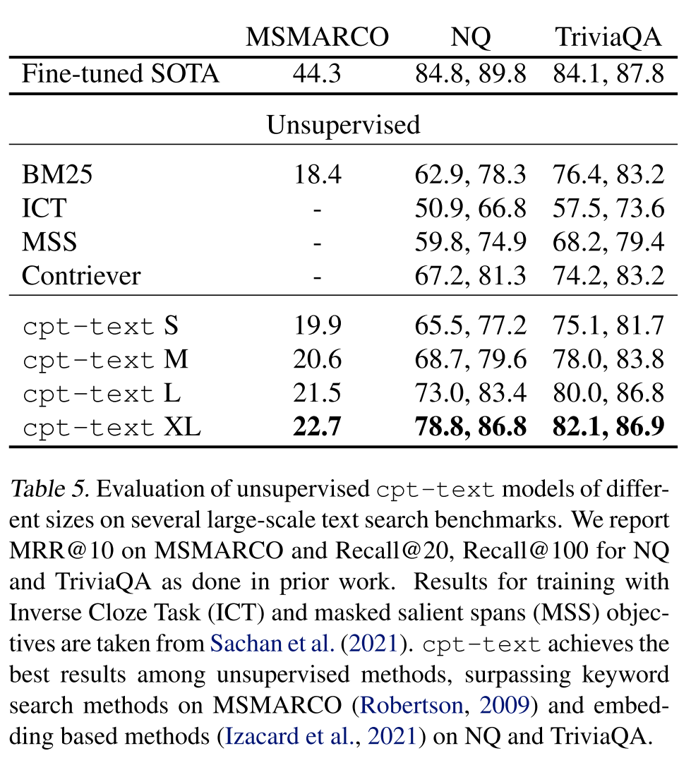 OpenAI: Text and Code Embeddings by Contrastive Pre-Training - 知乎
