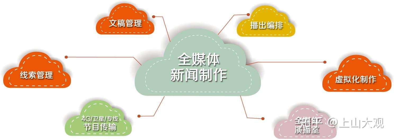 山东济南融媒体全媒体自媒体【上山传媒影视制作中心】