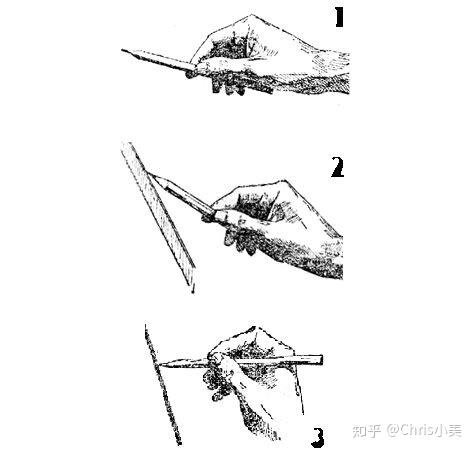 素描怎么握笔有图介绍吗?