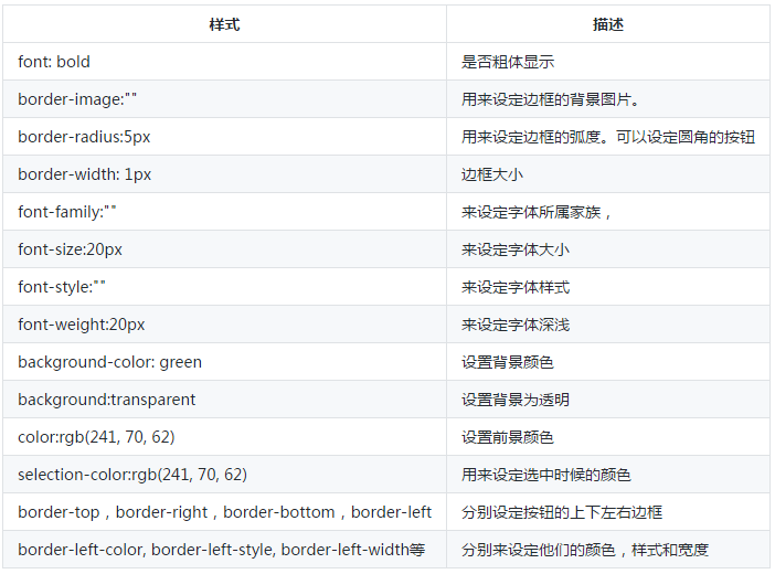 【PyQt5-Qt Designer】液晶显示屏(QLCDNumber) 【PyQt5-Qt Designer】液晶显示屏(QLCDNumber)