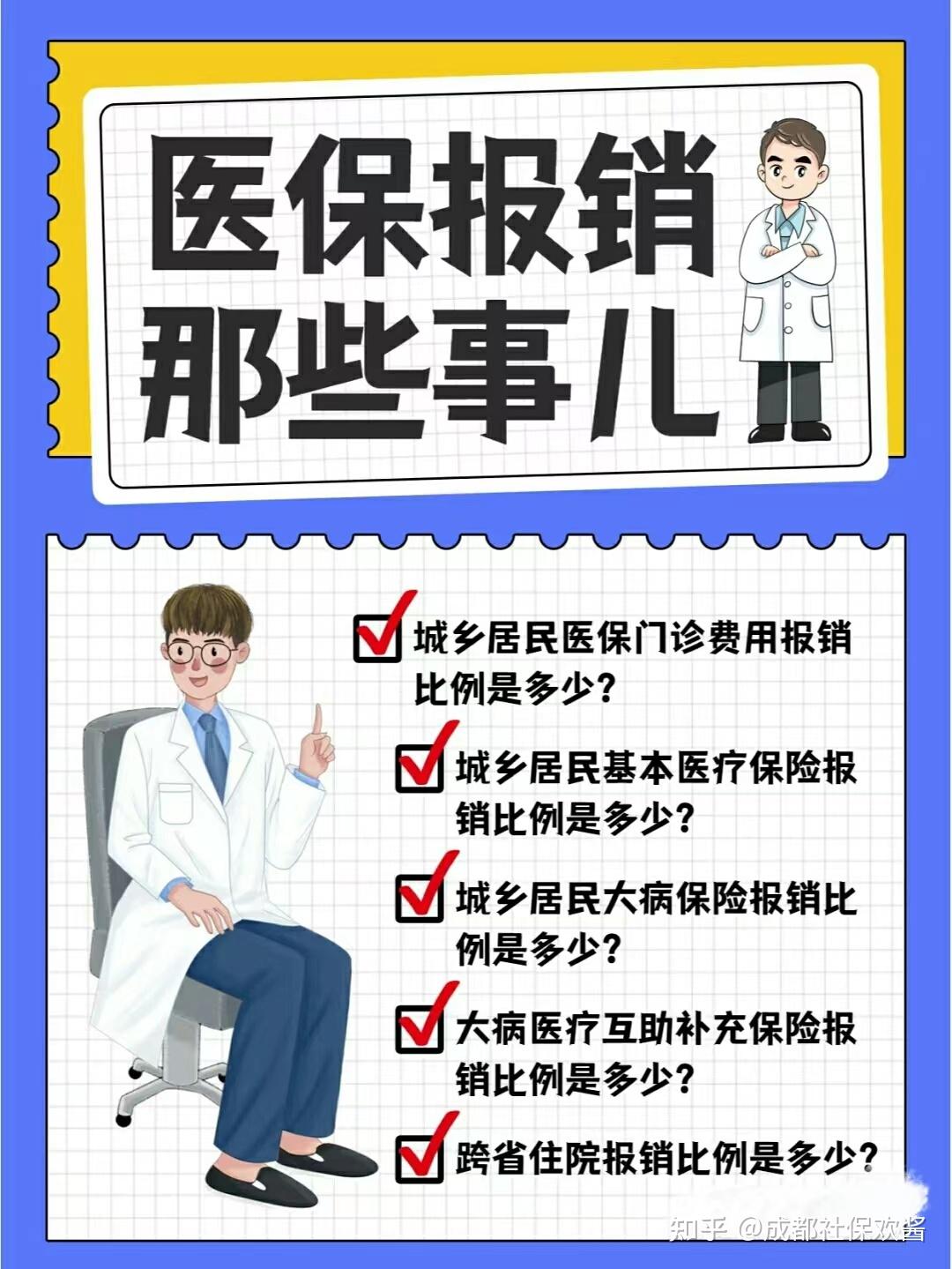 成都市城乡居民医疗保险报销比例是多少