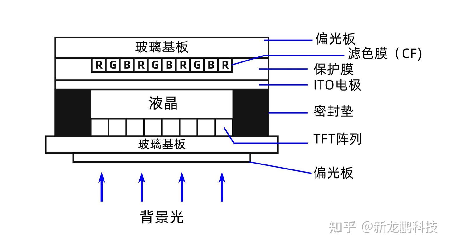 Mini LED方案 - 知乎