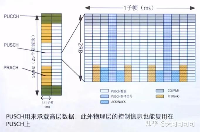 PUCCH——概述 - 知乎