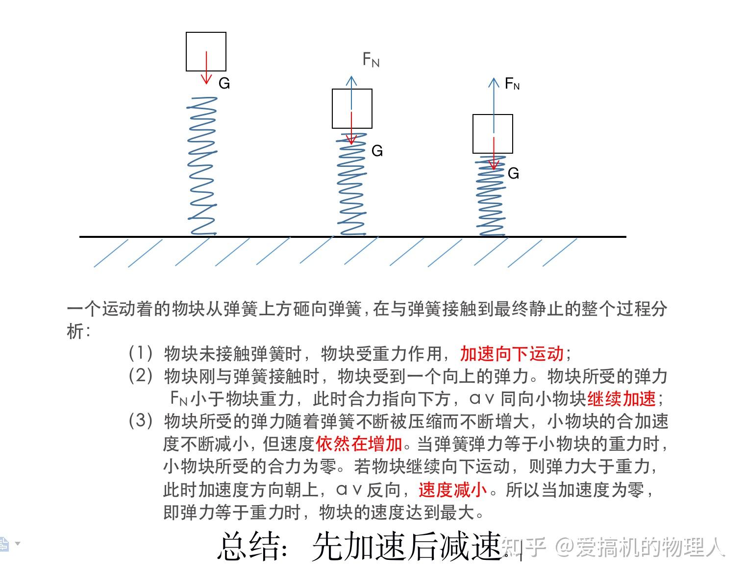 高中物理弹簧问题一